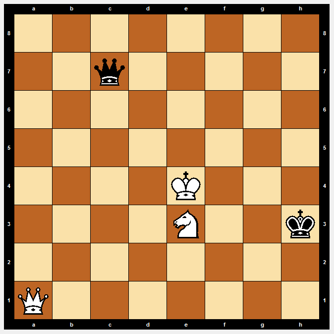 8/2q5/8/8/4K3/4N2k/8/Q7 w - - 0 1