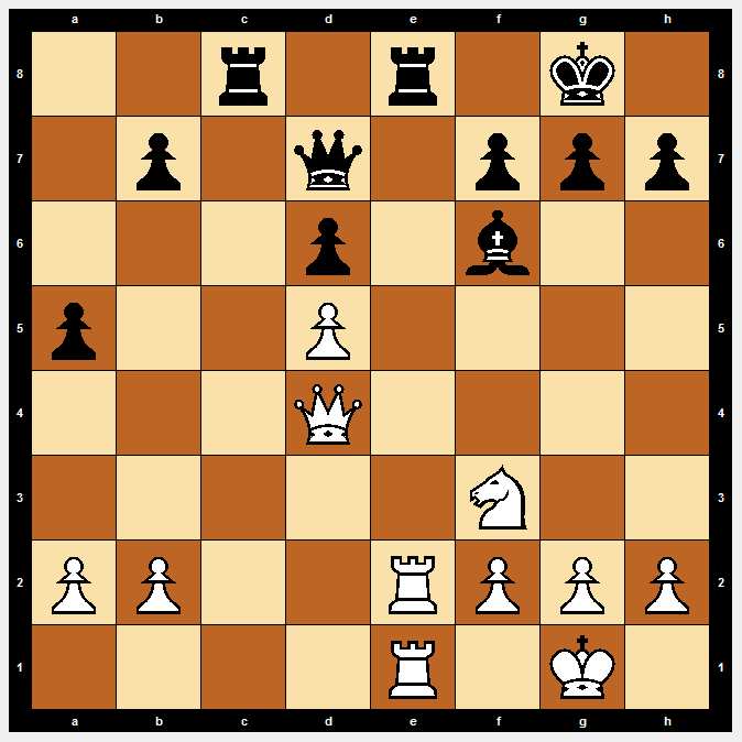 2r1r1k1/1p1q1ppp/3p1b2/p2P4/3Q4/5N2/PP2RPPP/4R1K1 w - - 0 18